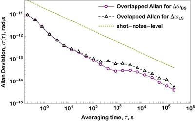 GINGERINO: a high sensitivity ring laser gyroscope for fundamental and quantum physics investigation